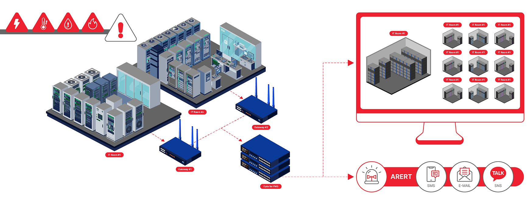 Opts for FMS Architecture 2